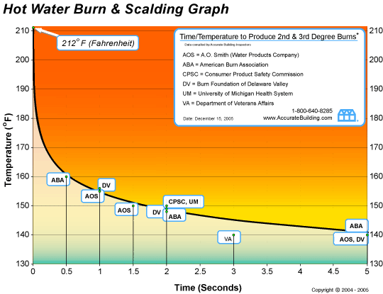 hot_water_burn_scalding.gif